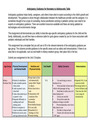 MN 580 Unit 2 Assignment Anticipatory Guidance for Neonates to Adolescents Table