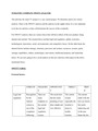 [Solved] Analysis, and a supply chain analysis for your proposed