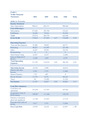 [Solved] BUSI 690 REBEKAH Group Project 1 / Netflix Financial Statements