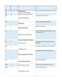 IFSM 438 ITP5 Risk Register