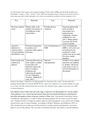 NR599 Week 3 Discussion Nursing Informatics for Advanced Nursing