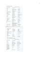 NCLEX Pass NCLEX 97 Page Guide