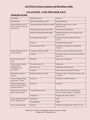 ATI TEAS 7 Science Anatomy and Physiology Guide. (Rated A 2022 Spring update)