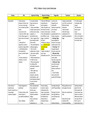 NR 511 Completed Midterm study guide 2021