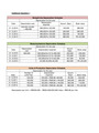 [ACC60104] Solutions to Additional Questions (Depreciation)(Amended)