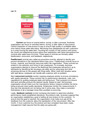 [MGT60104] INTRO TO MANAGEMNT CHAPTER 12