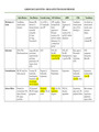 Pharm Tutoring Cardiovascular Medications (MR) 2020-2021 updated study guide