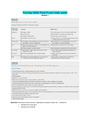 Nursing Skills Final Exam study guide_ Latest complete Rasmussen College, Ocala