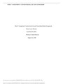 HUMN 303N Week 7 Assignment Essay – Controversial Art and Censorship Latest 2023.