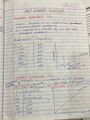 MACROECONIMICS
