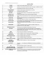 Environmental Science Air and Water Pollution Report