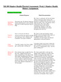 APEA (NR 509) Shadow health physical assessment.