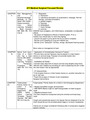 ATI Med-Surg Focused Review(New, 2021-2022)(Download for Exam)