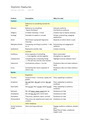 IB Language and Literature Concise Stylistic Features Table