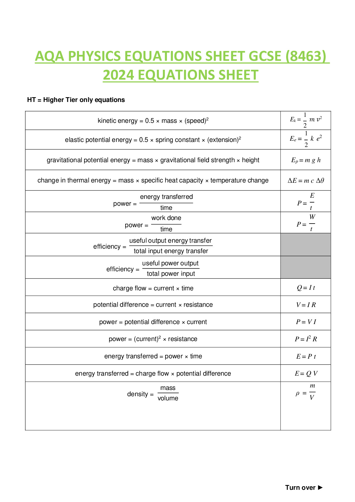 AQA PHYSICS EQUATIONS SHEET GCSE (8463) 2024 EQUATIONS SHEET - DocMerit