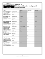 Chapter 9  Physical and Cognitive Development in Middle Childhood